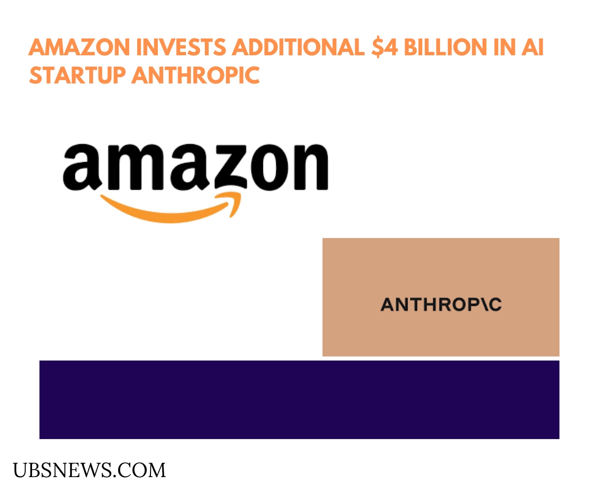 Amazon Invests Additional $4 Billion in AI Startup Anthropic